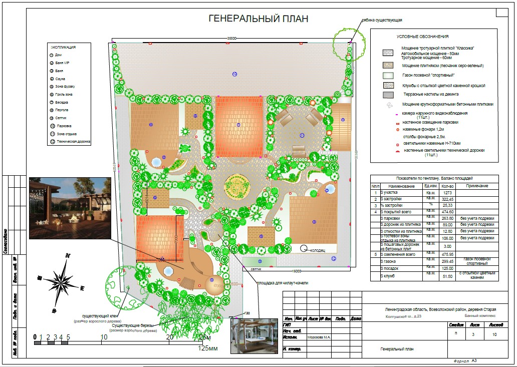 Стоимость работ по генеральному плану